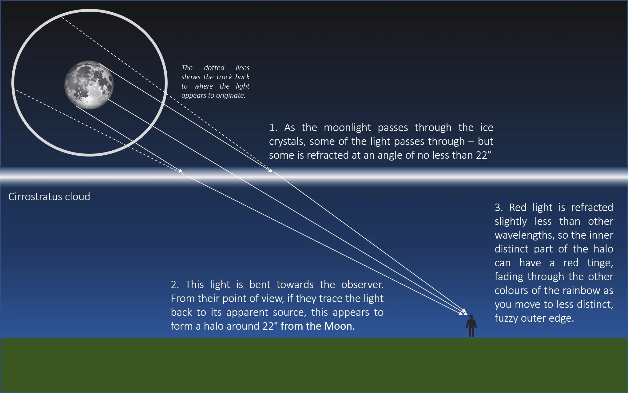 22 degree halo graphic 2.jpg
