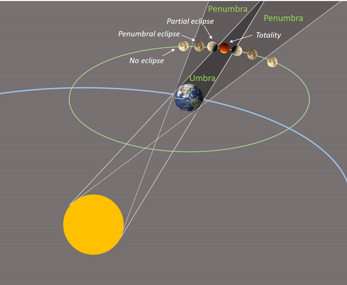 Lunar+eclipse+umbra+shadow+annotated+fixed.jpg