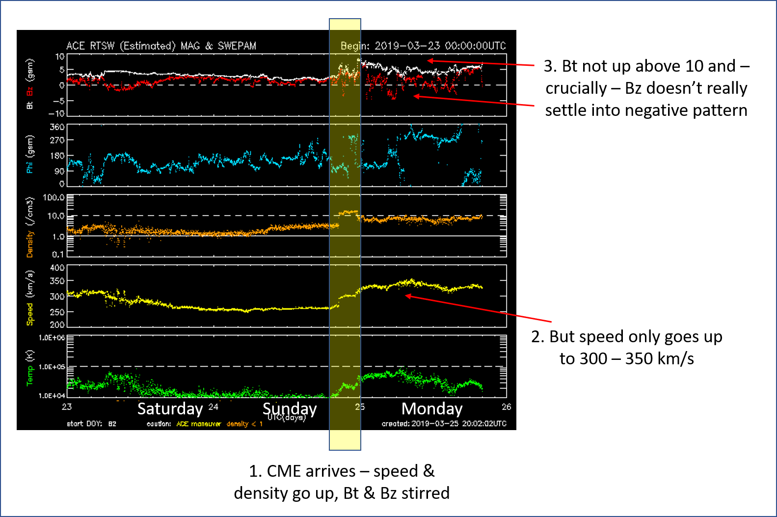 Click or tap to enlarge. Source: https://www.swpc.noaa.gov/products/ace-real-time-solar-wind