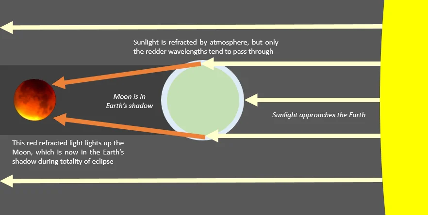 Red+moon+explanation.jpg