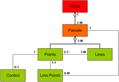 Parcel Fabric Data Model.gif