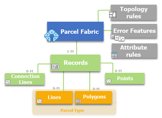 ArcGIS Pro Parcel Fabric — Panda Consulting
