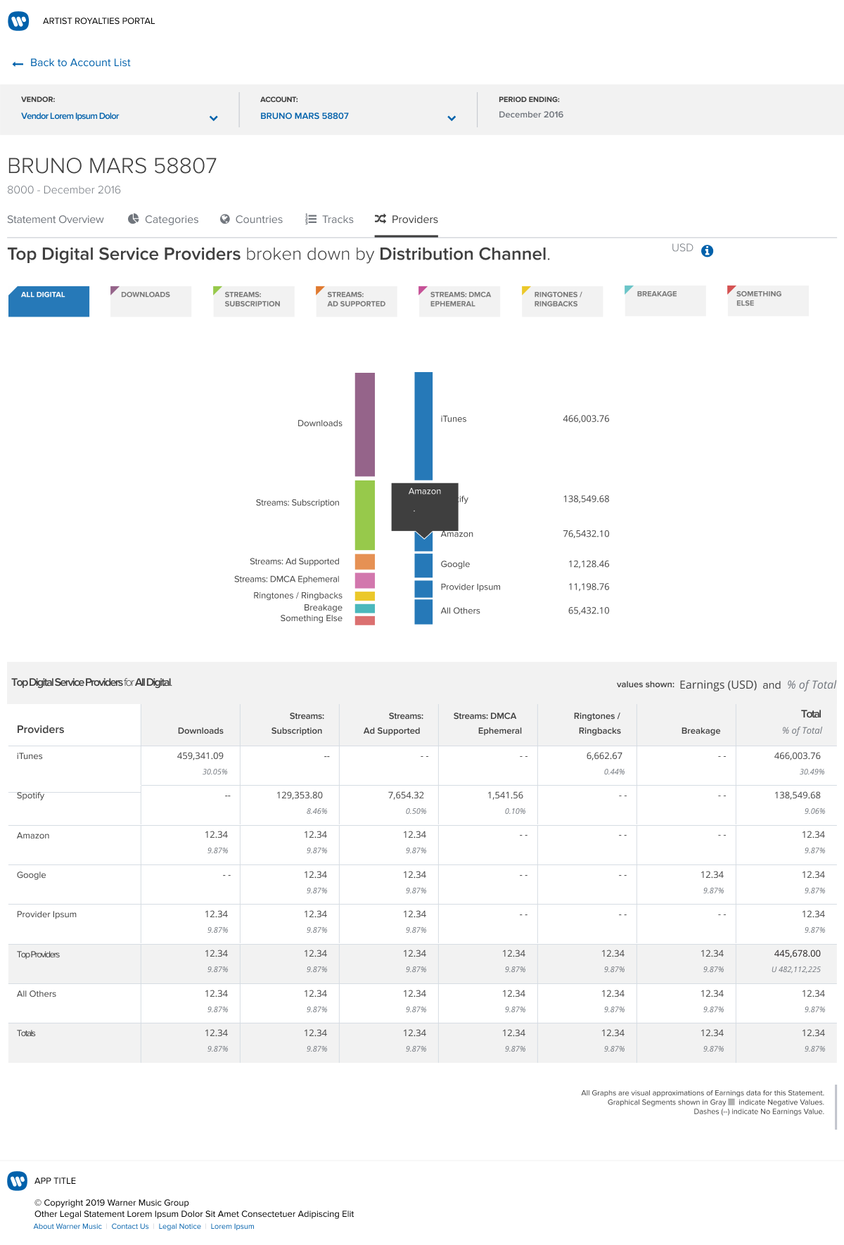 ART Portal Graph.png