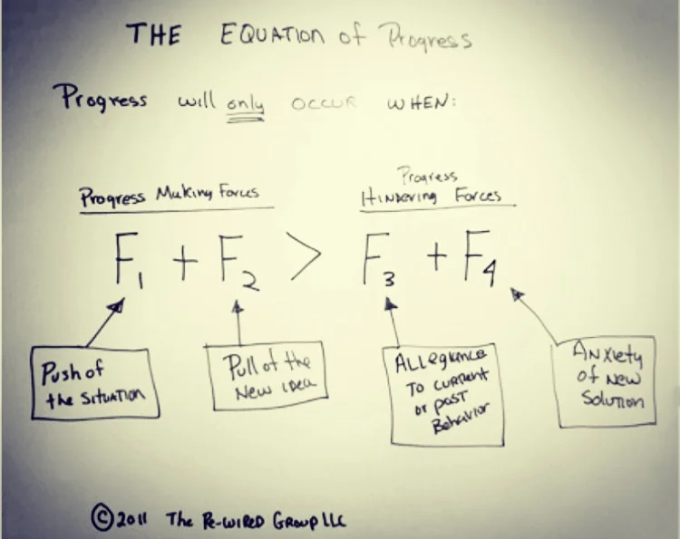 The Equation of Progress by innovation expert Bob Moesta
