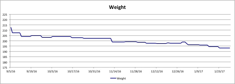 This chart is my most honest. Numbers don't lie.