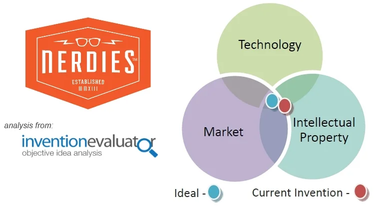 Nerdies Invention Evaluator Exec Summary Graph v3.jpg
