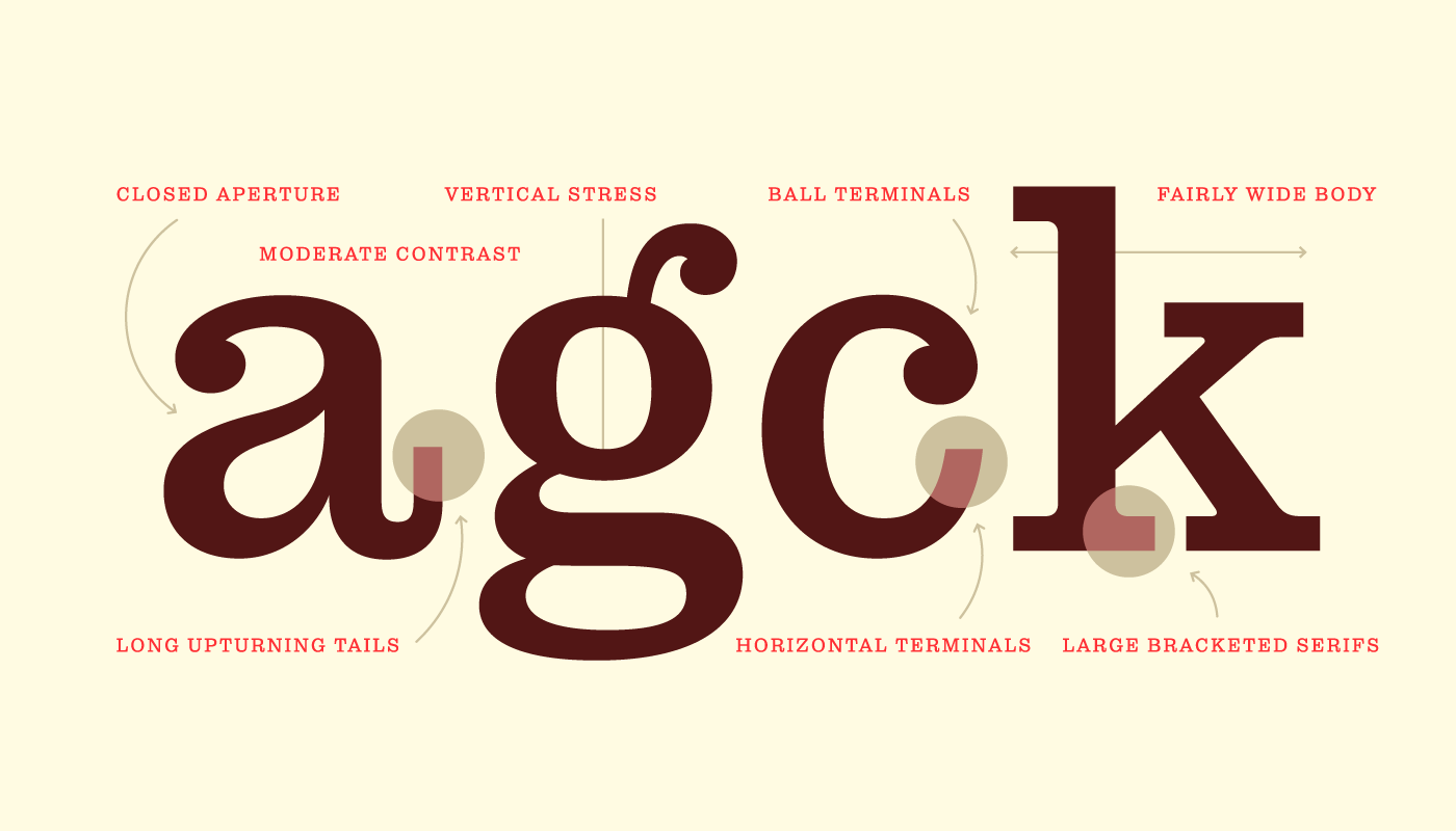 Pulpo typeface is a copyright of Felix Braden