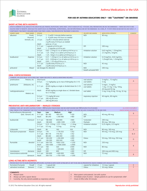 Asthma Medications Quick Reference Chart The Asthma Education Clinic