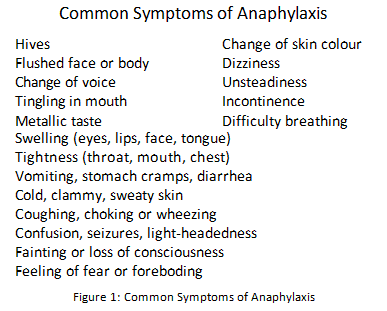 Sx of Anaphylaxis.png