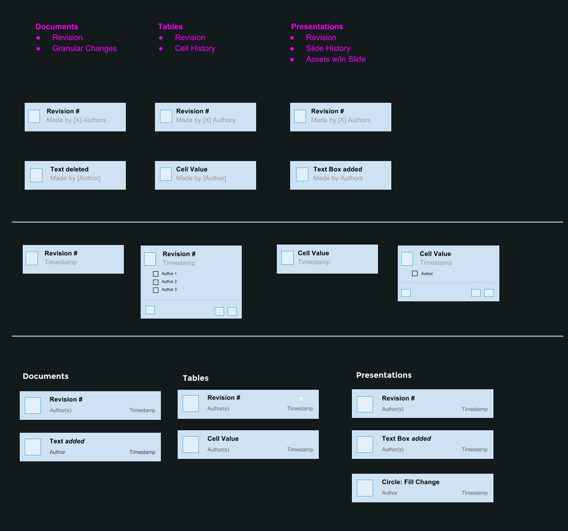 I explored different layout patterns to ensure the History Card would work with not only Wdesk Documents, but also meet the needs of our Spreadsheets and Presentation applications.