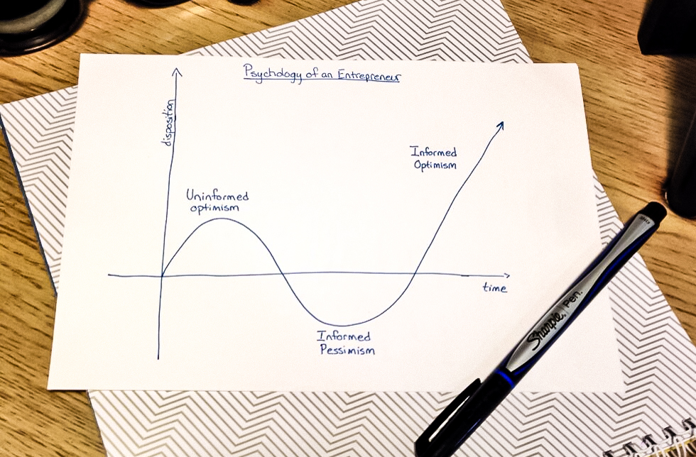 The Psychology of an Entrepreneur (Courtesy Scott Cannon)