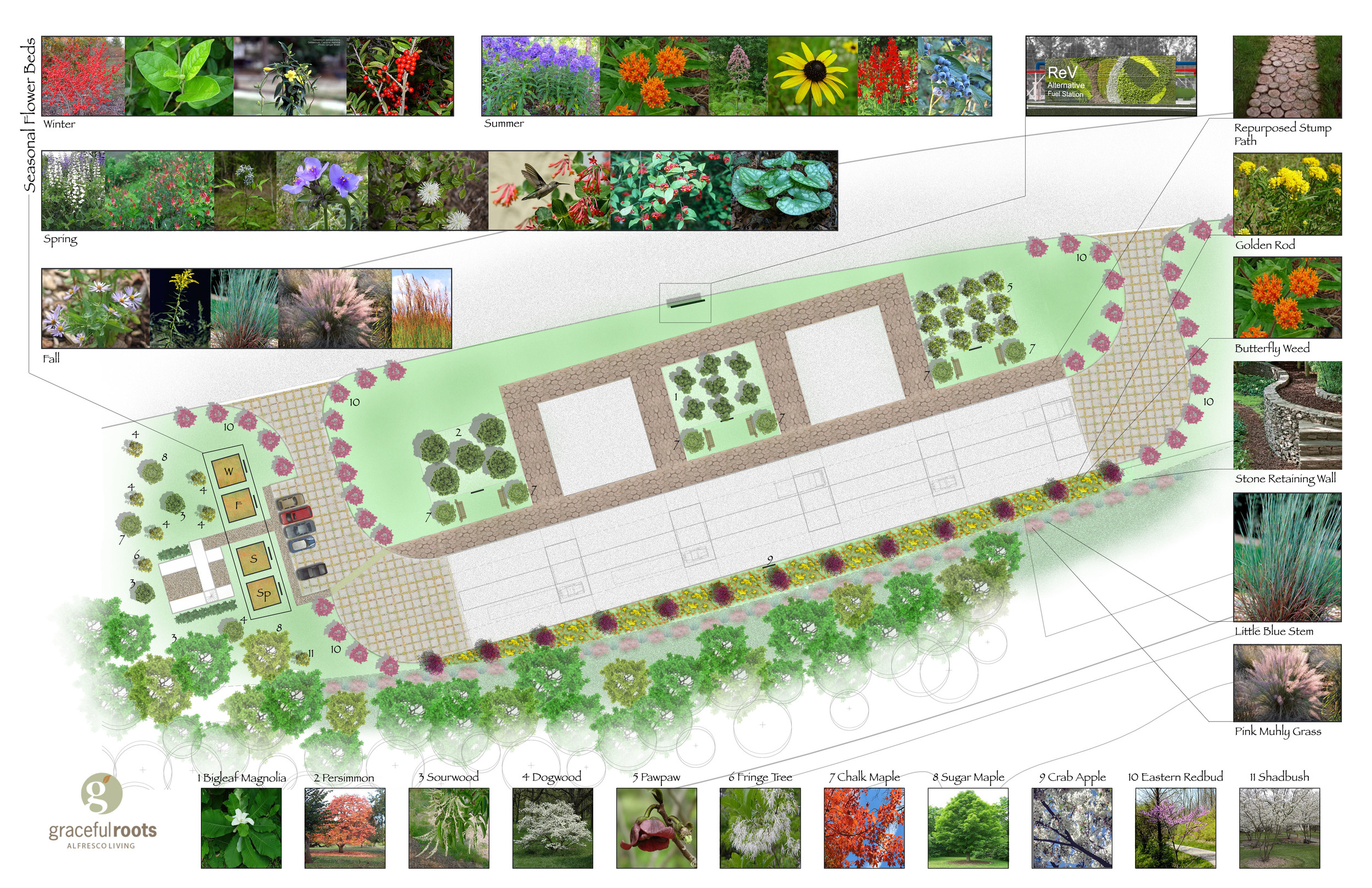 Proposal for Alternative Fueling Station at ReVenture Park from GR Team