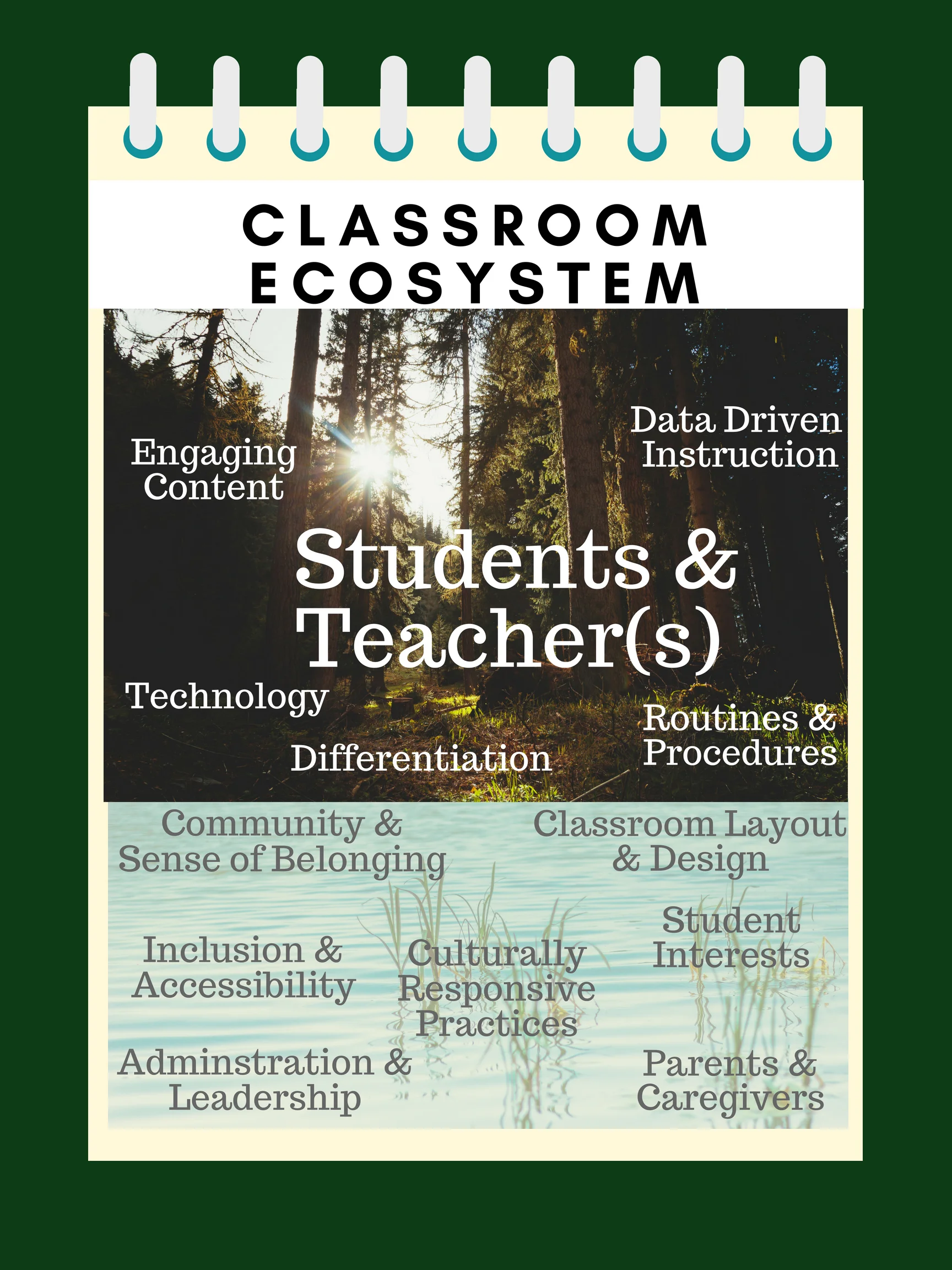 Classroom Ecosystem_rev.jpg