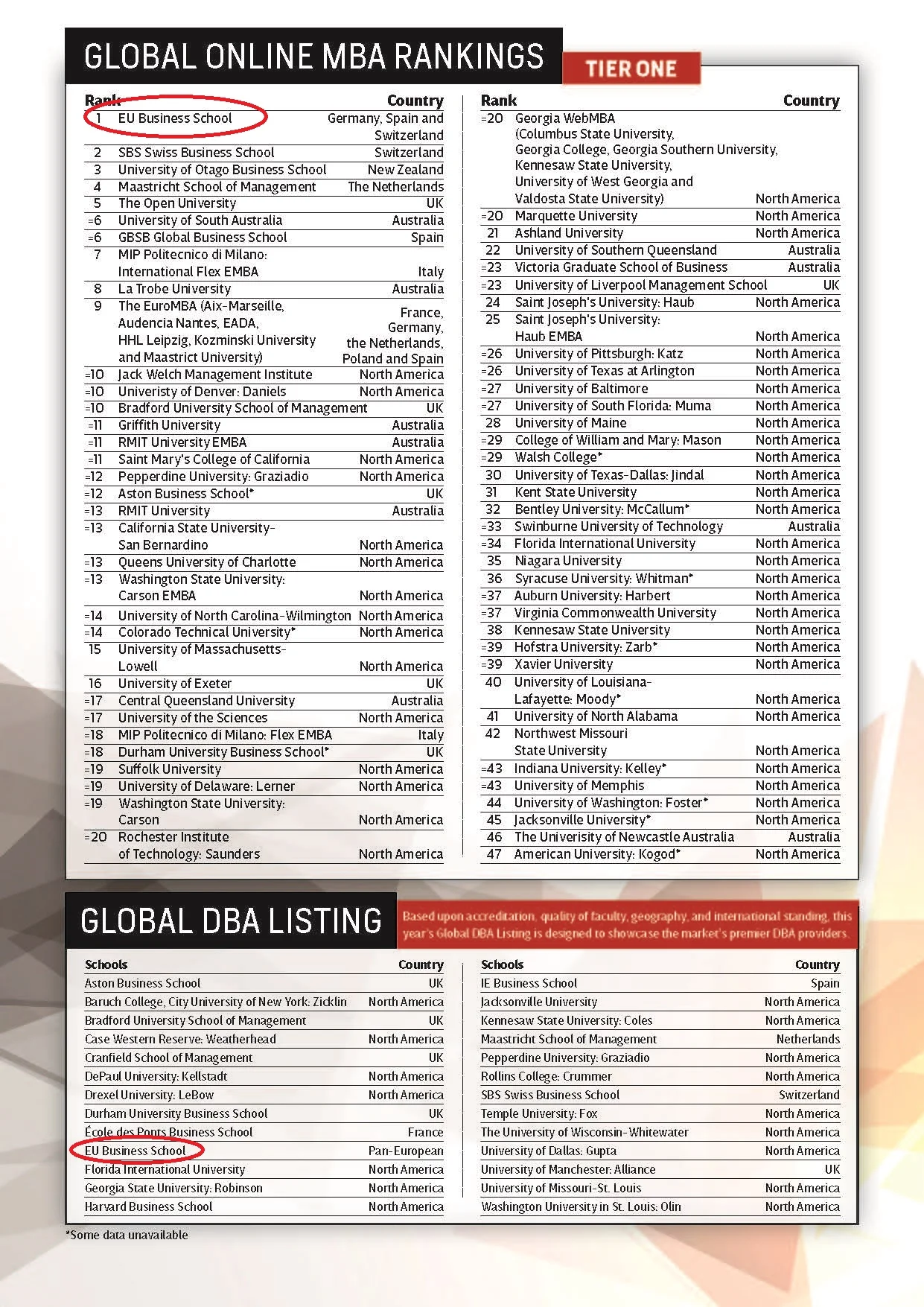 4 2019-全球MBA排名-CEO_志_頁面_4加框.jpg