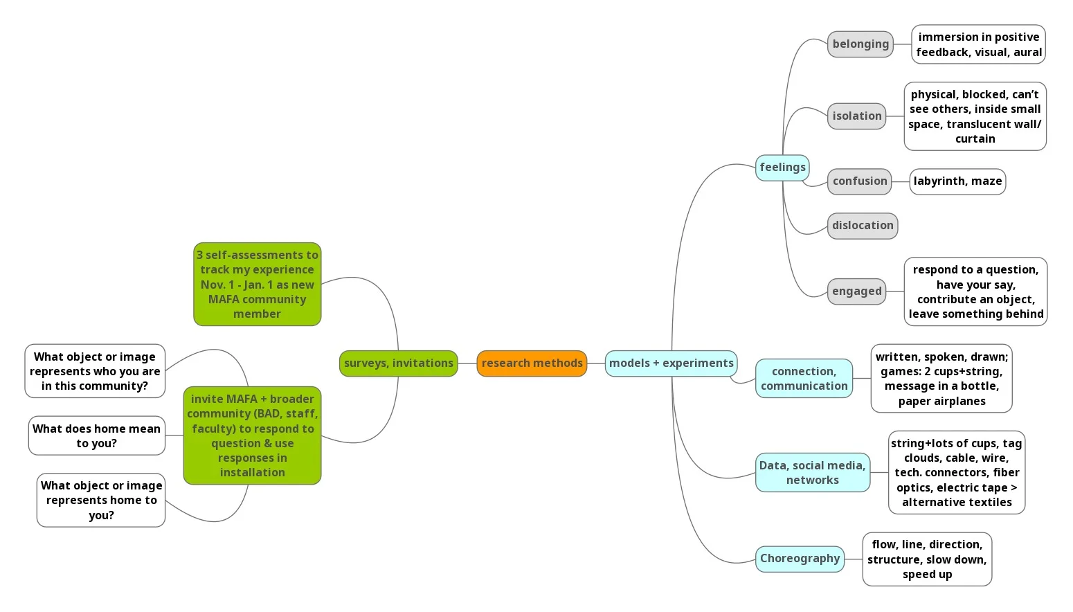 Research methods, v.1