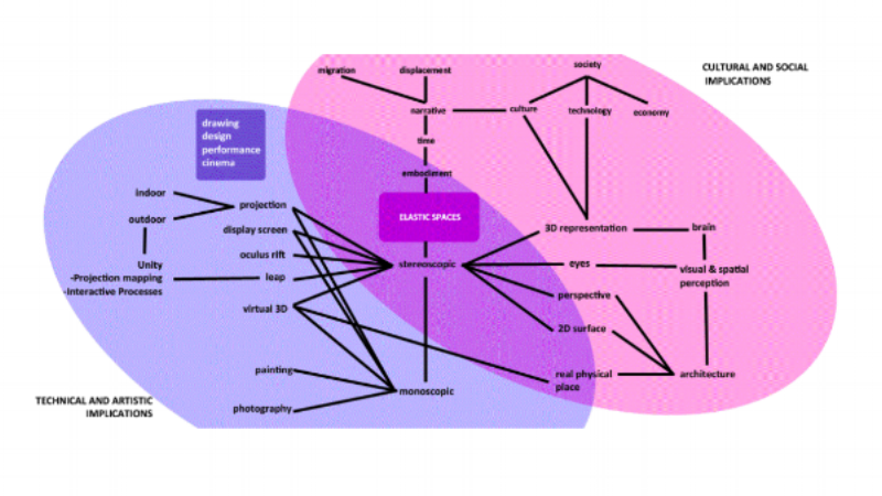 Screenshot of Elastic 3D Space mindmap animation
