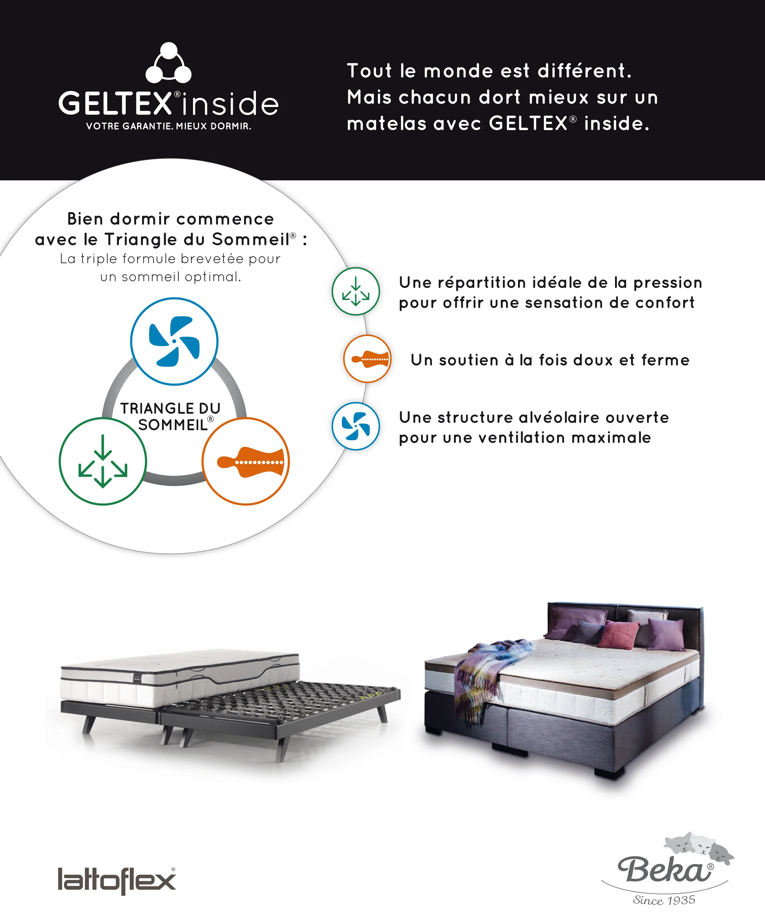 Tout le monde est différent. Mais chacun dort mieux sur un matelas avec GELTEX® inside. Vous vous réveillez souvent la nuit ? Vous vous levez avec des maux de dos ou des raideurs dans la nuque ? Ne cherchez pas plus loin. Votre matelas ou votre sommier n’est peut-être pas adapté et votre literie a besoin d’être remplacée. L’être humain passe un tiers de sa vie à dormir, pour vivre les deux autres tiers en bonne santé et en pleine forme. Investir dans une bonne literie, c’est investir dans sa santé. Mais vous ne vous y retrouvez peut-être plus dans la multitude de produits disponibles et vous ne parvenez pas à trouver le lit qui vous convient. Avec GELTEX® inside, tout redevient simple. Dites-nous comment vous dormez. À l’écoute de vos besoins, nous vous fournissons des conseils personnalisés sur la base des trois piliers du Triangle du Sommeil® : soutien du corps, répartition de la pression et ventilation. Notre technologie brevetée GELTEX® inside est extrêmement performante pour les trois. Des tests scientifiques réalisés par des instituts renommés le prouvent. Faites confiance à notre savoir-dormir, à notre technologie innovante GELTEX® inside et aux sommiers de notre marque prestigieuse : il ne vous en faudra pas plus pour dormir sur vos deux oreilles.