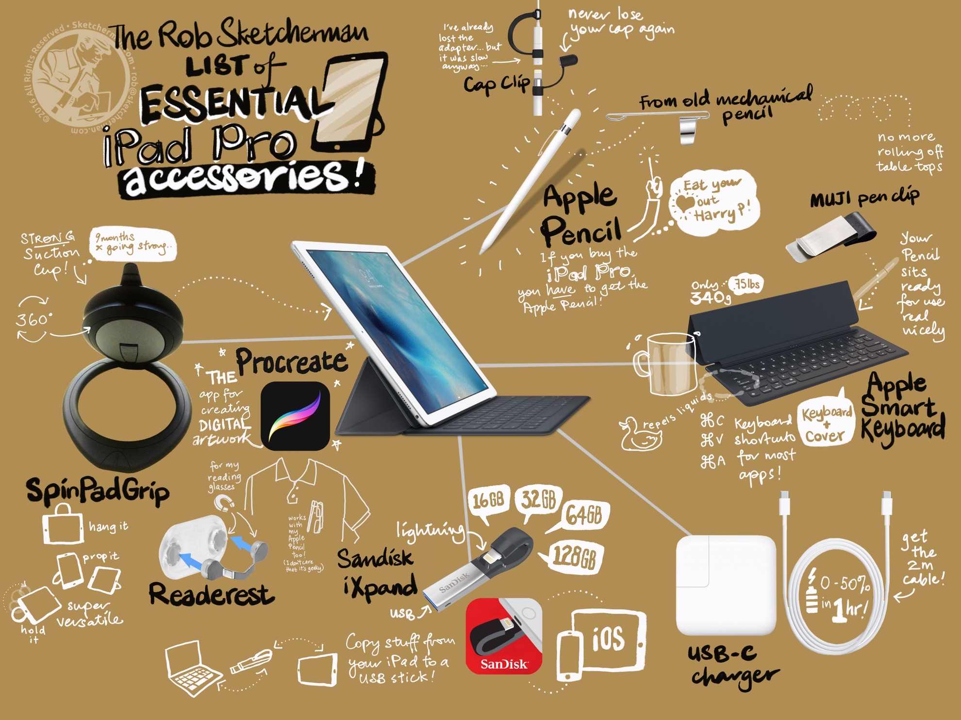 The Best iPad Sketching Accessories for Artists: 2016 Gear List Pt.2 —
