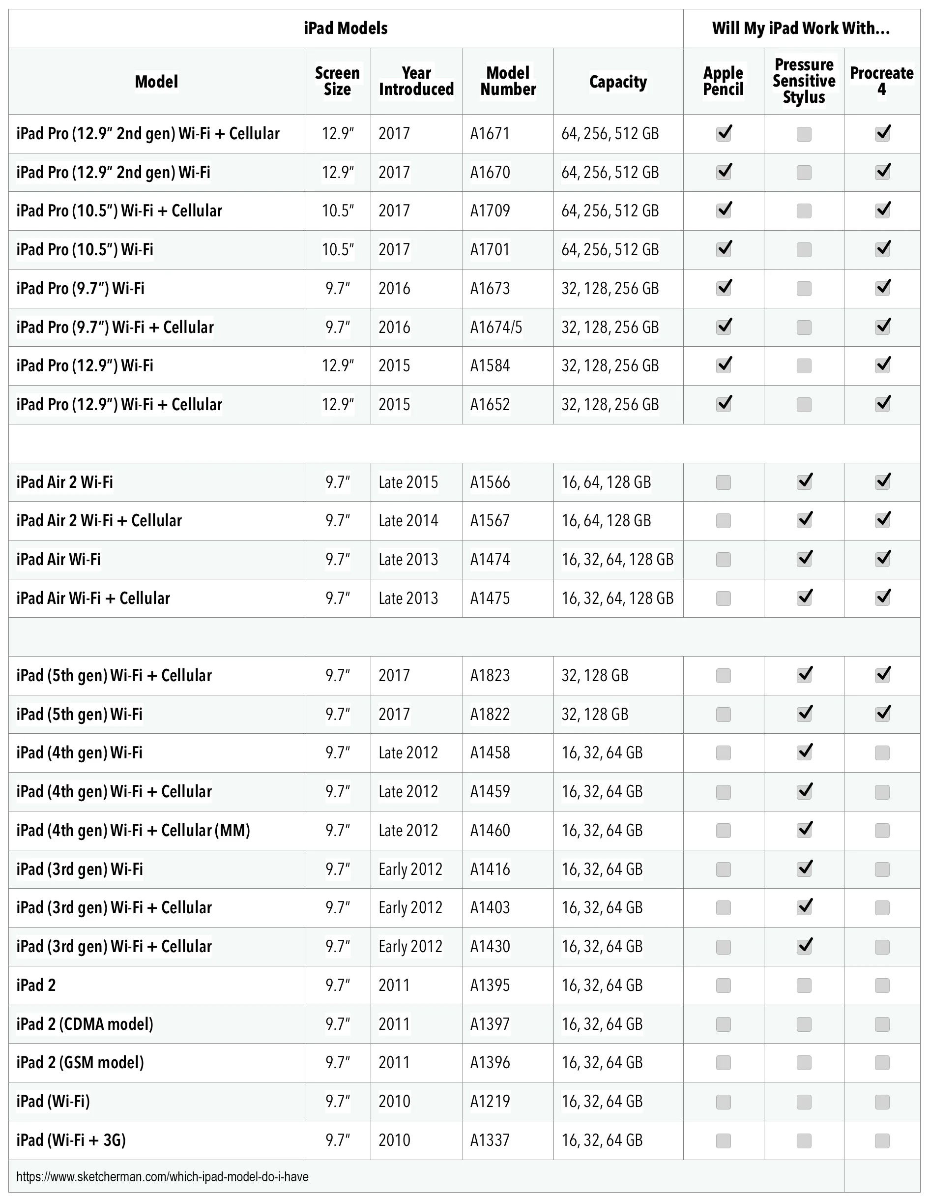 Table_Which iPad model do I have-Sketcherman.jpg