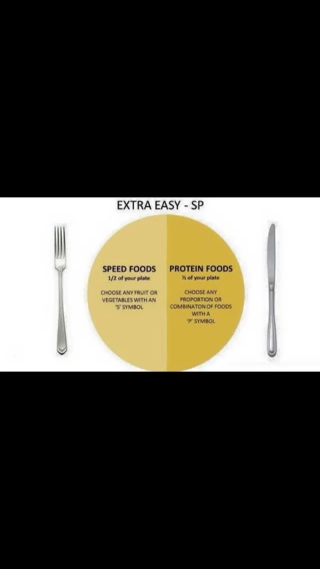 Slimming World's new SP plan January 2015