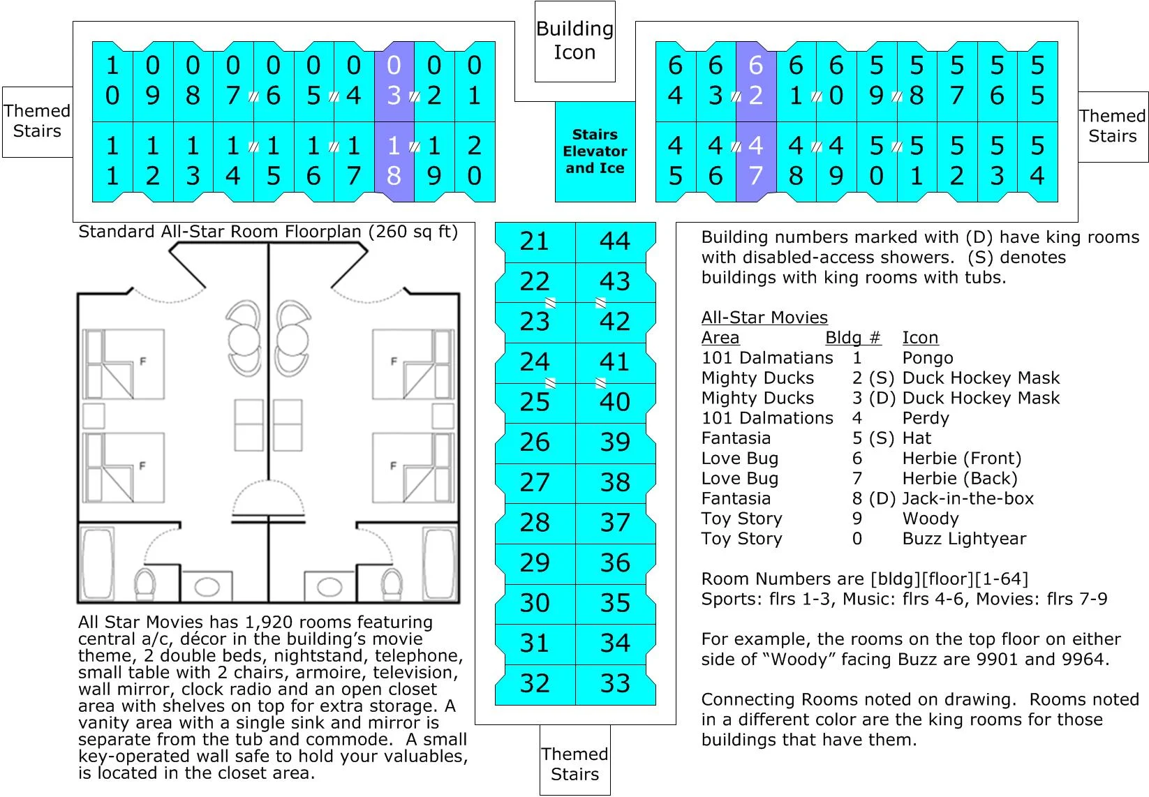All Star Building Room Layout