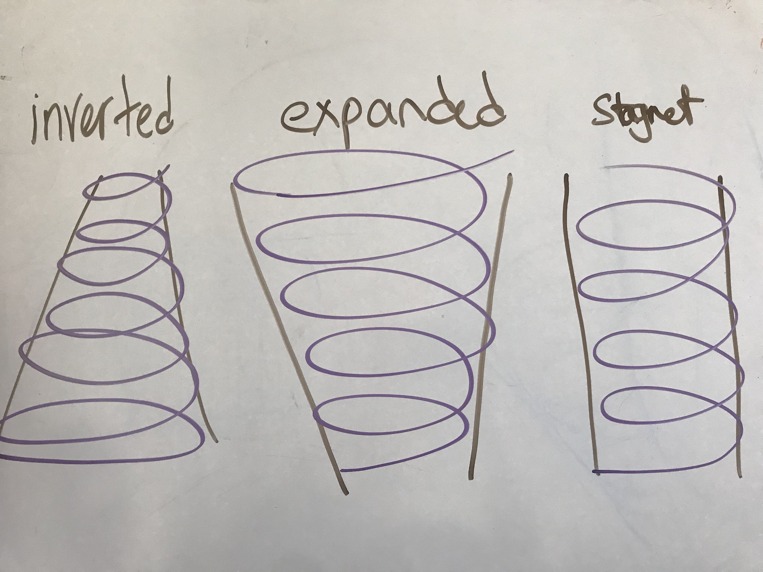 Is YOUR Trajectory The Expanding Spiral?