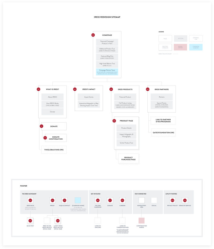 RED - Site Maps Main.png