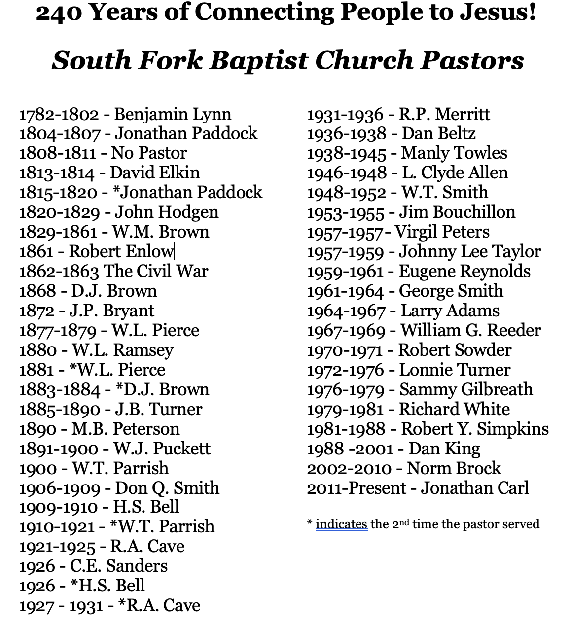 South Fork Baptist Church Pastors.png