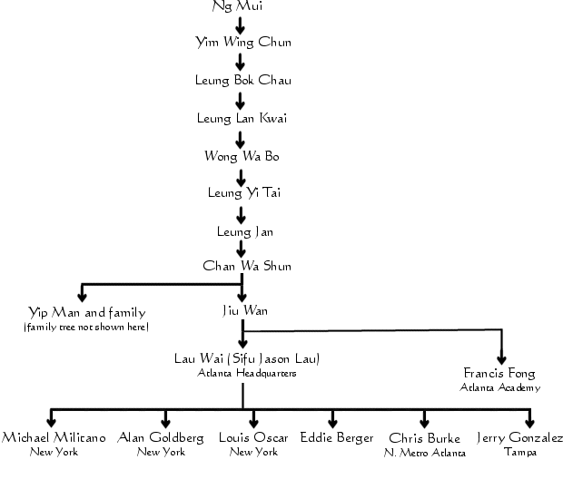 lineage.gif