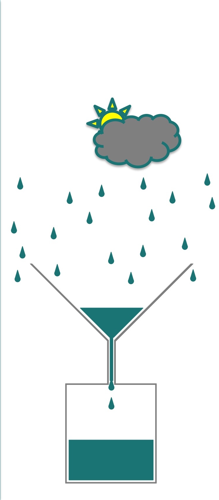 Less sun, but a bigger funnel that can still catch enough to fill bottle (but not as fast as the first diagram).
