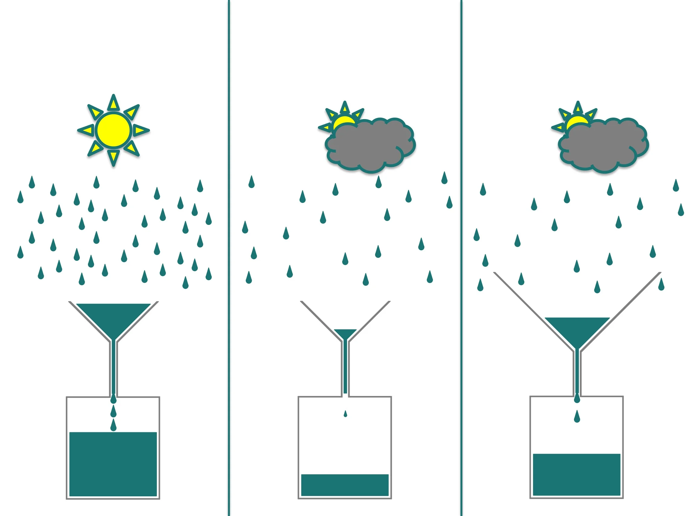 Our RV's Limiting Factors: Batteries