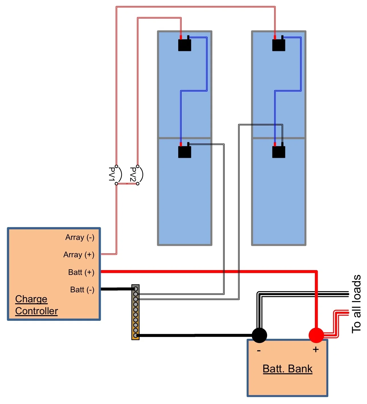 The solar charge circuit of our rig