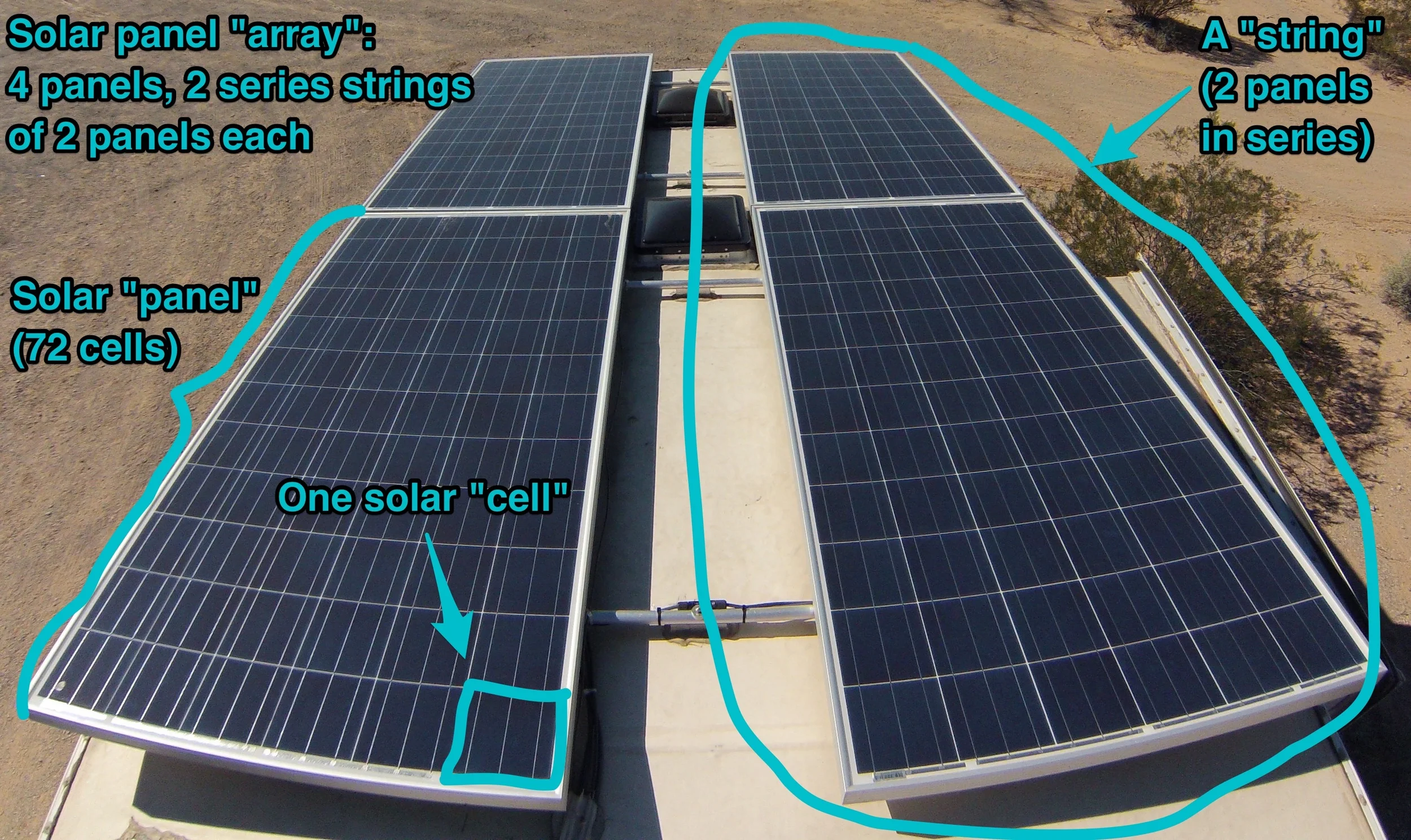 Solar array anatomy