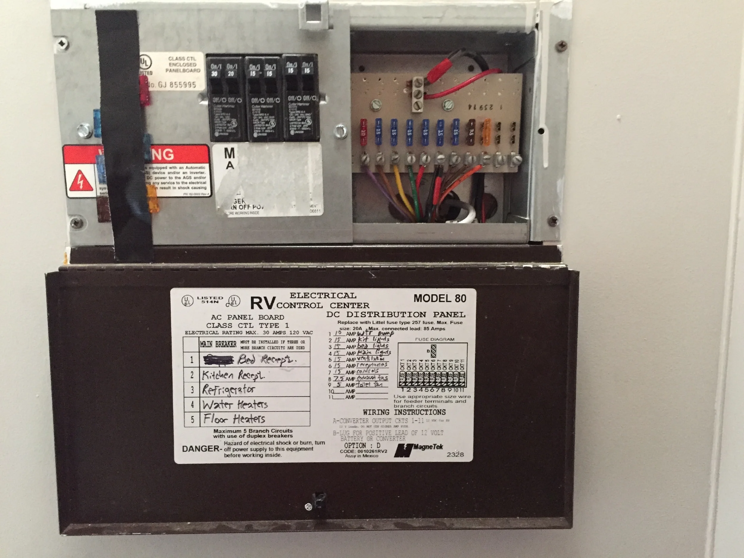 Our distribution panel