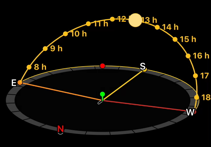 The path of the sun through the sky, as visualized by SunSurveyor.