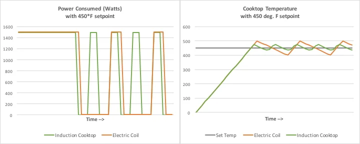 Why Induction Cooktops Are Better Than Electric Live Small