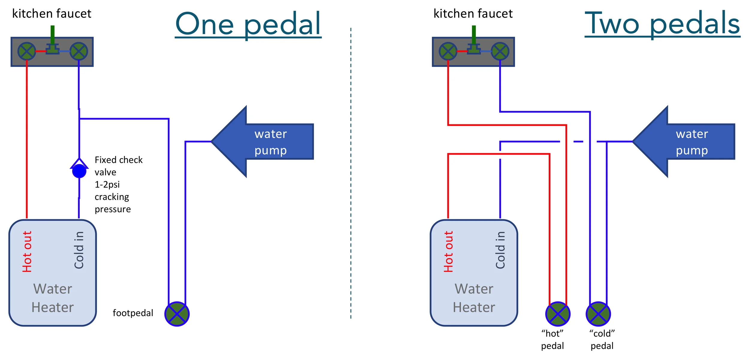 Foot Pedal Diagram.jpg