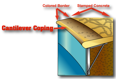 PaversCopingBorC&C.png