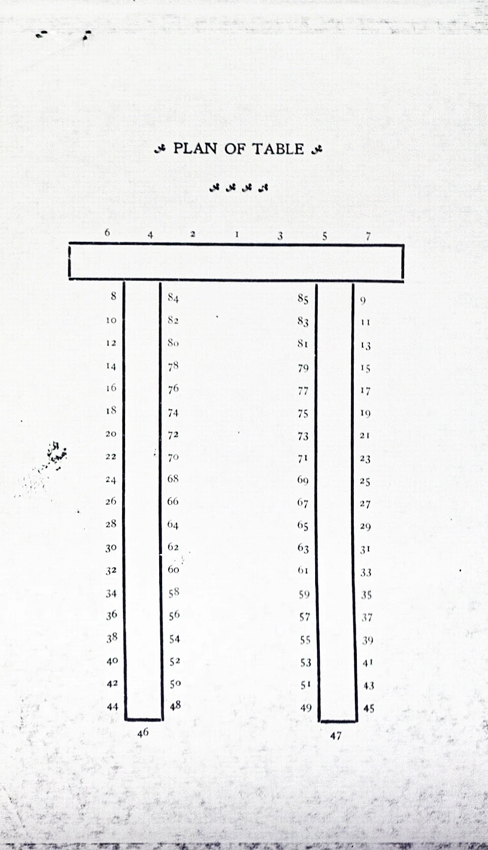 Camera Club of New York, Sixth Annual Dinner, 1903, seating chart .*
