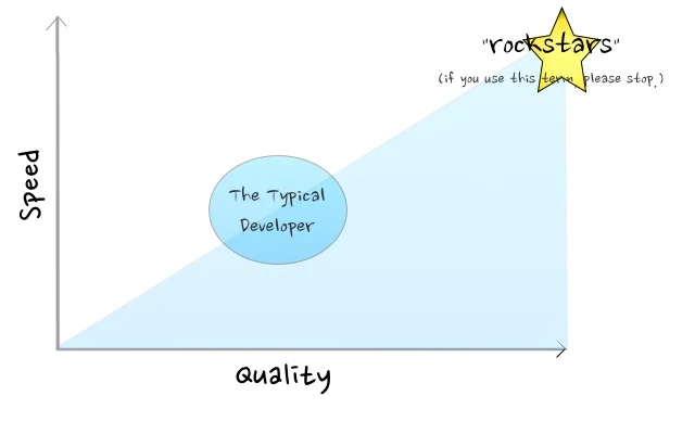 Speed v Quality.jpg