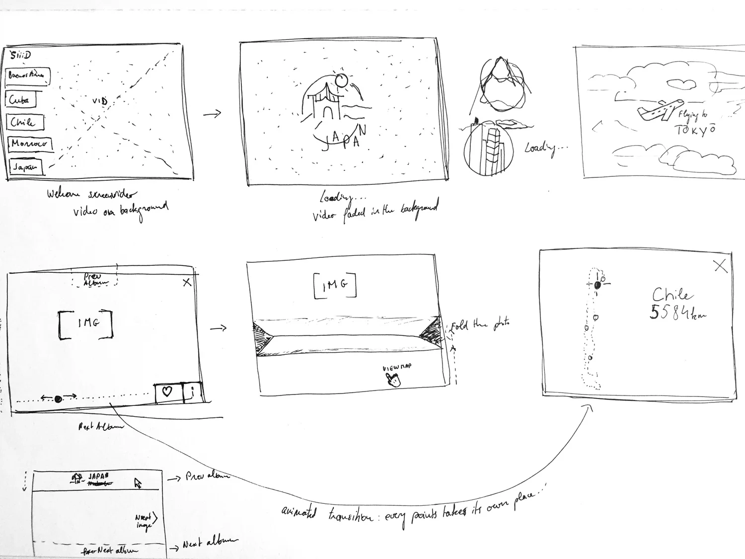 Interaction ideas