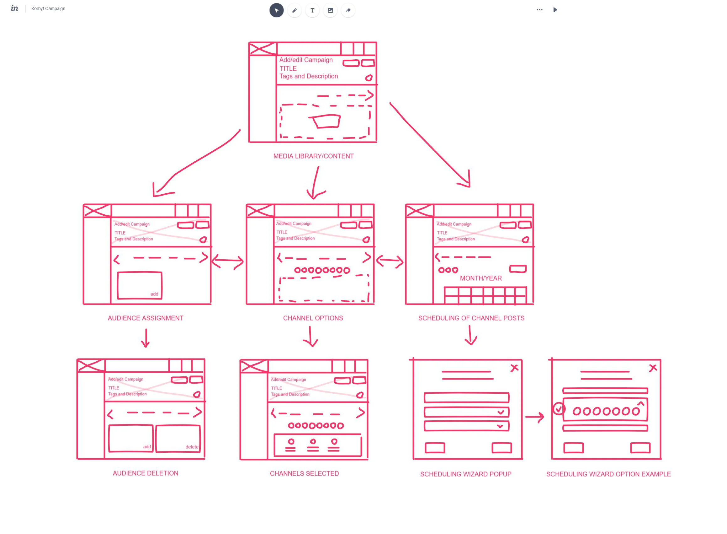 Final wireframe