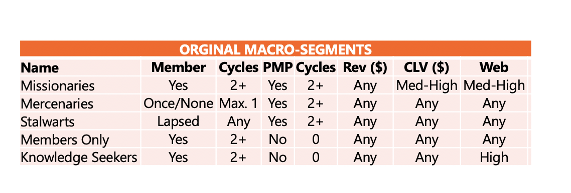 Previous Segmentation