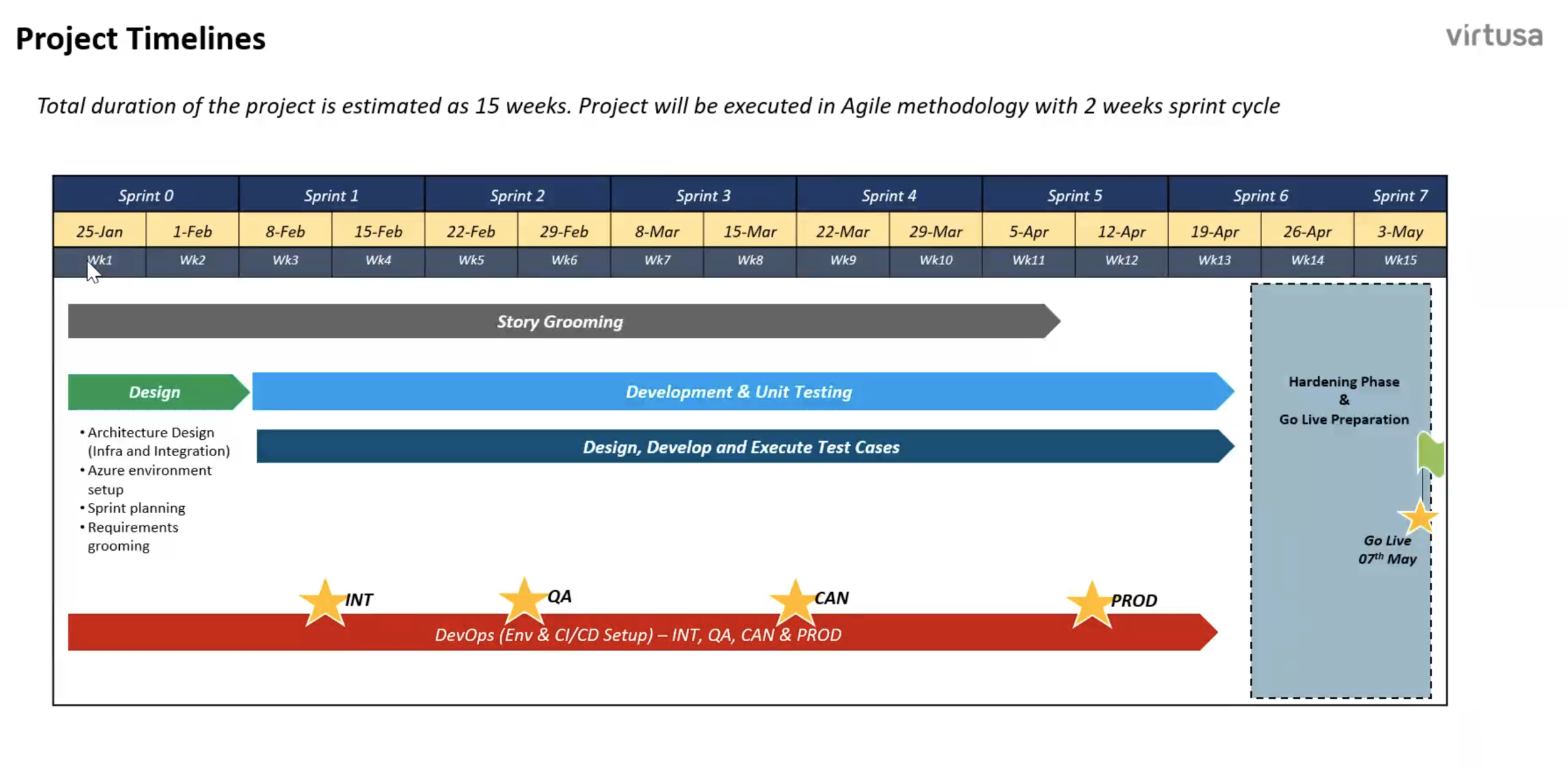 Dev Timeline