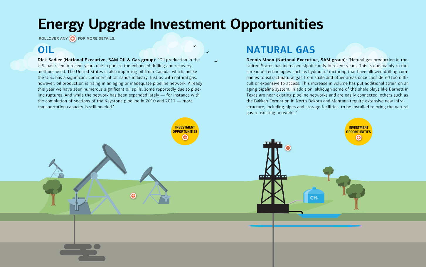 Energy /Opportunities