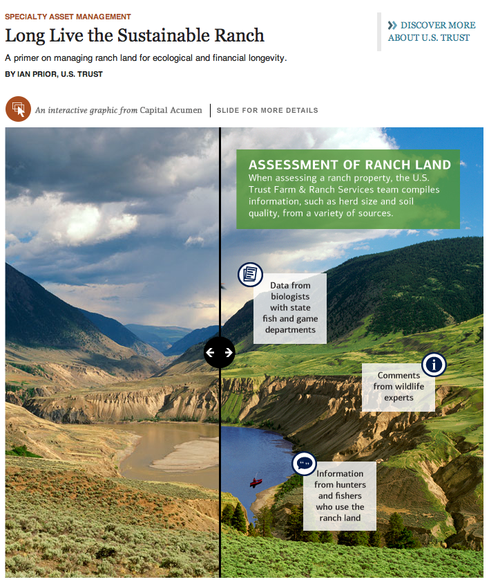Sustainable Ranchland