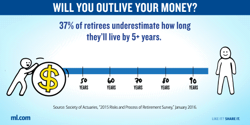 ML_How-big-is-the-risk-of-outliving-your-money_v3_r5.gif