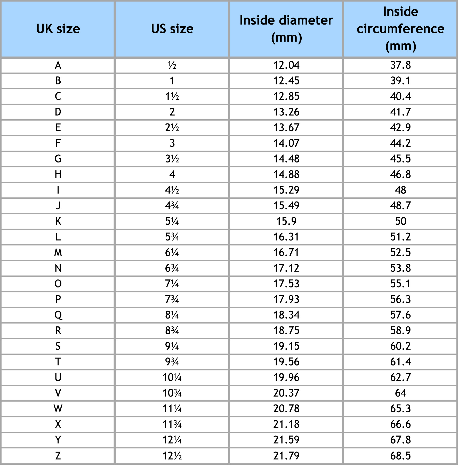 Conversion Chart For Ring Size From Us To Uk