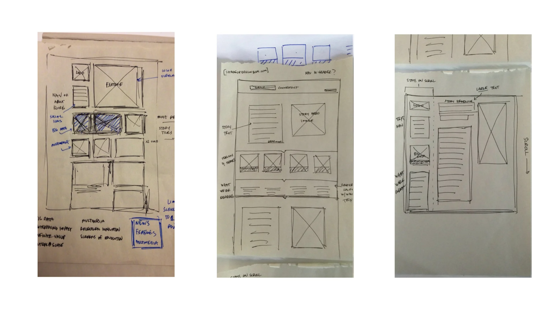 Rough Wireframes