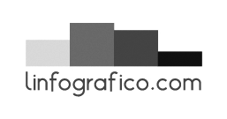 Linfografico.com
